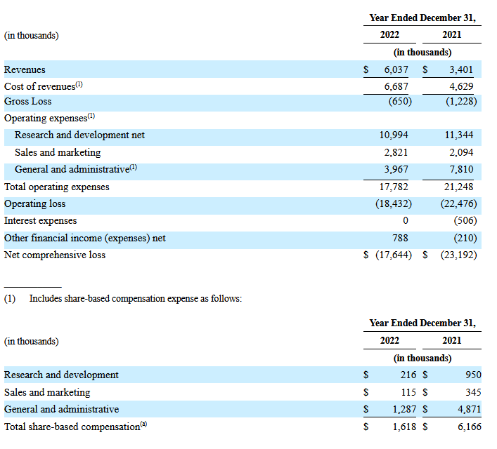 Rendimiento financiero de XJet Ltd.