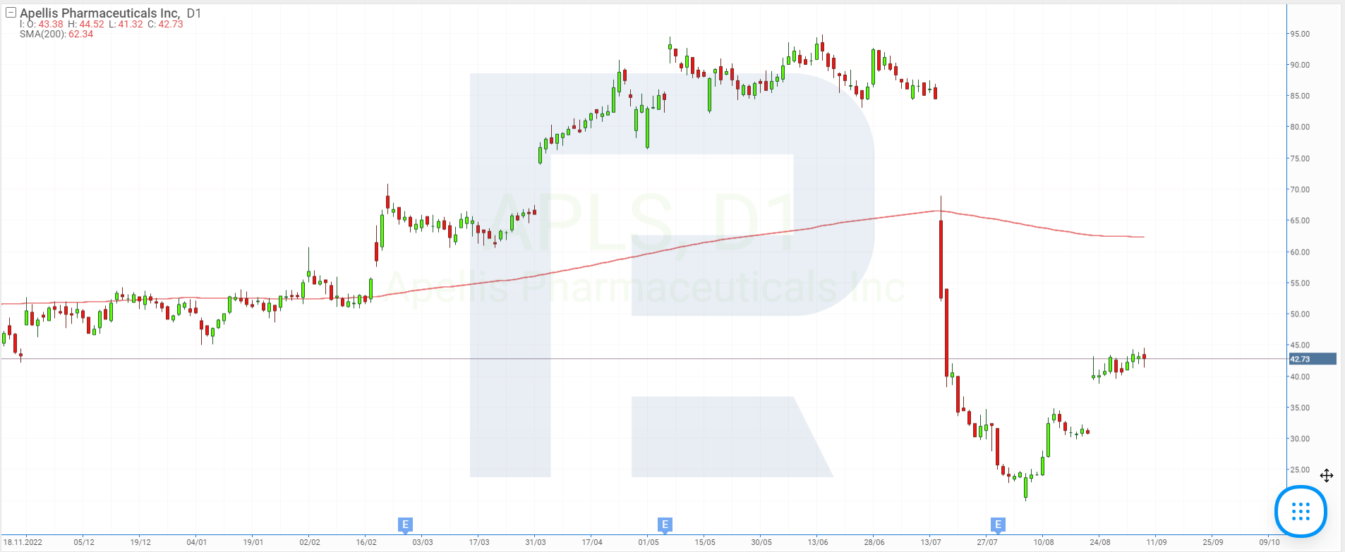 Apellis Pharmaceuticals Inc.