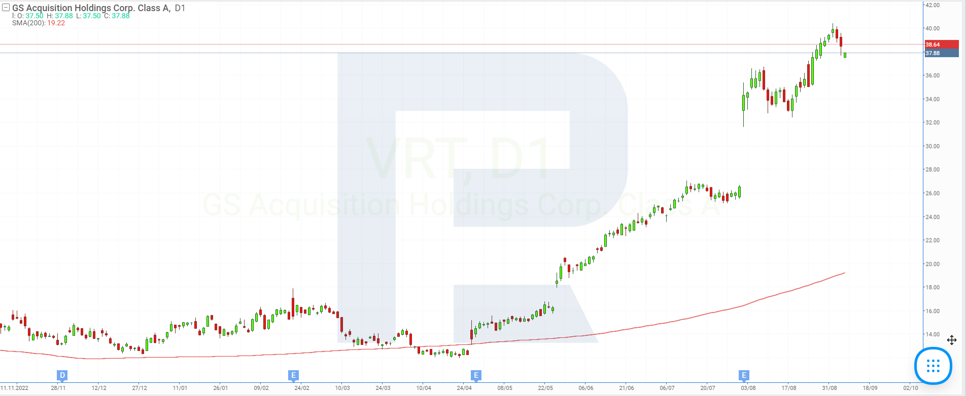Vertiv Holdings Co