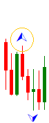 Un fractal de 6 velas, a comprar