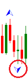 Un fractal de señal es cualquier fractal que sigue a otro fractal en dirección opuesta.