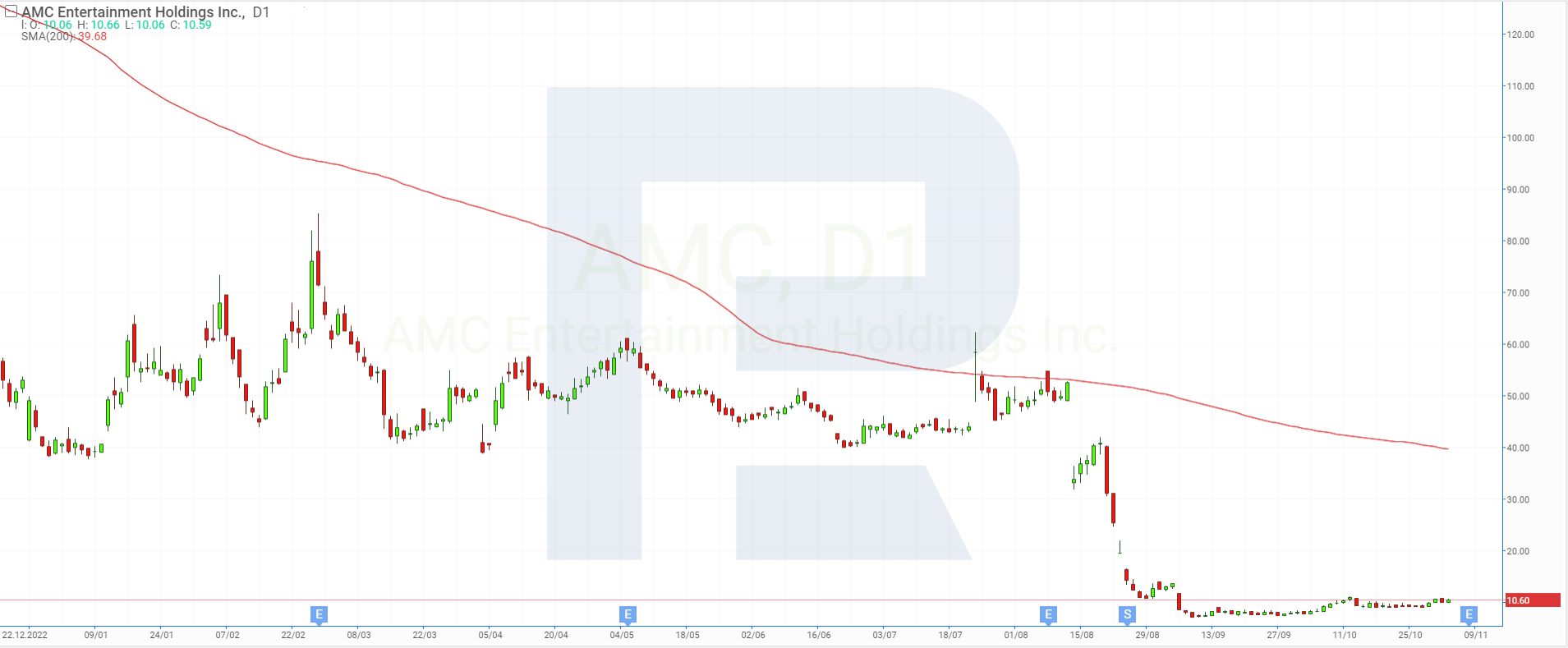 AMC Entertainment Holdings Inc.