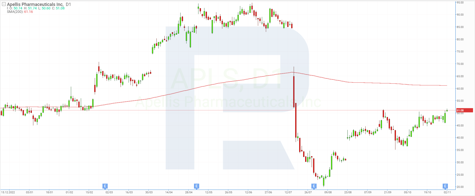 Apellis Pharmaceuticals Inc.