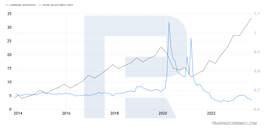 Deudas personales de ahorro y préstamo de los ciudadanos estadounidenses en 2013-2023