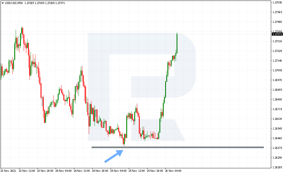Colocar un stop loss en un dragón
