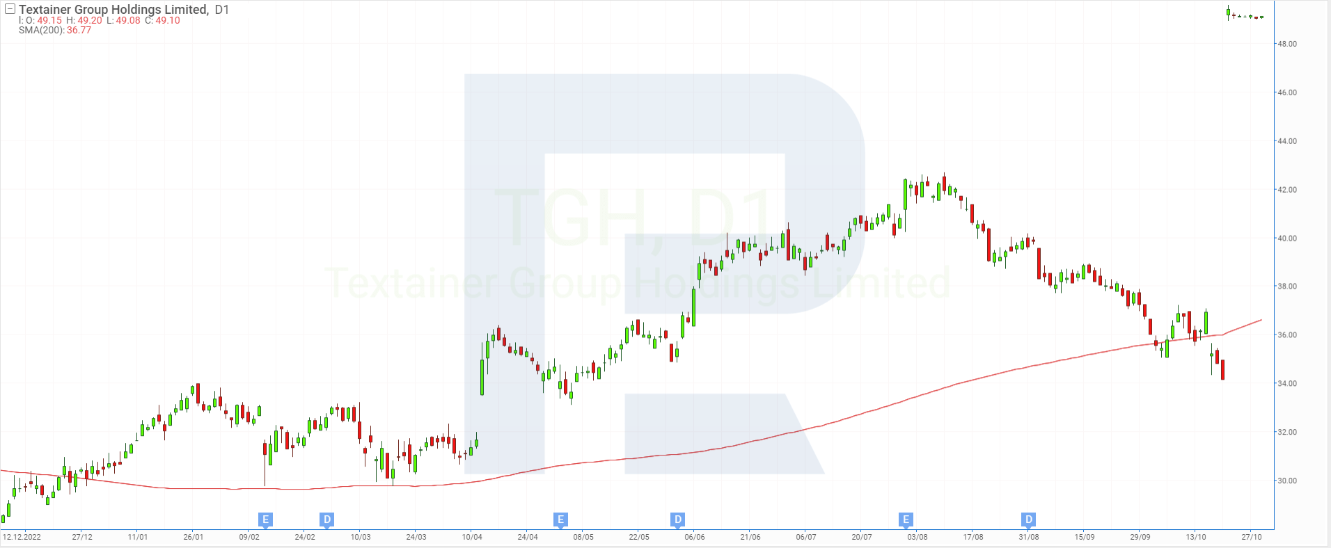 Textainer Group Holdings Limited
