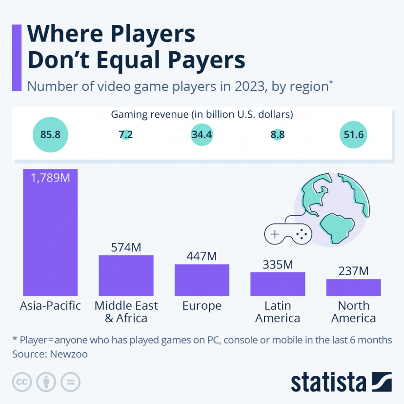 Ingresos del gaming y número de jugadores por zona, 2023