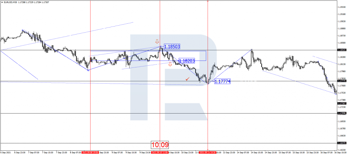 Gráfico del par EUR/USD cuando se publicó el IPP en EE.UU.