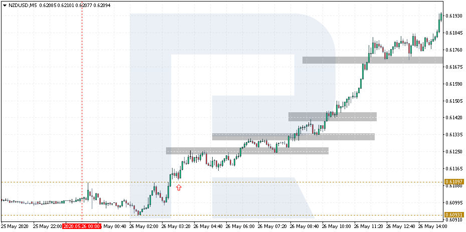 Trading de compra - Estrategia sniper