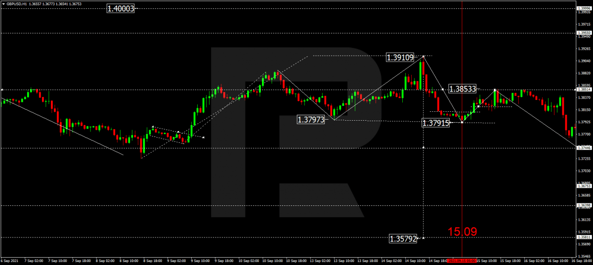 Gráfico del par GBP/USD en el momento de la publicación del IPP británico