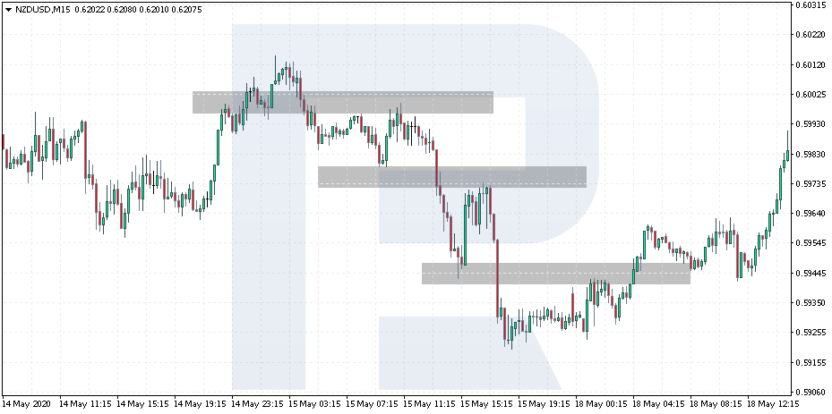 Gráfico de precios NZD/USD - Estrategia sniper