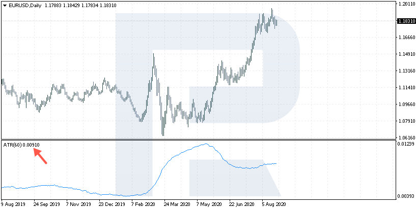 Estrategia Midnight - Un movimiento de precios en puntos