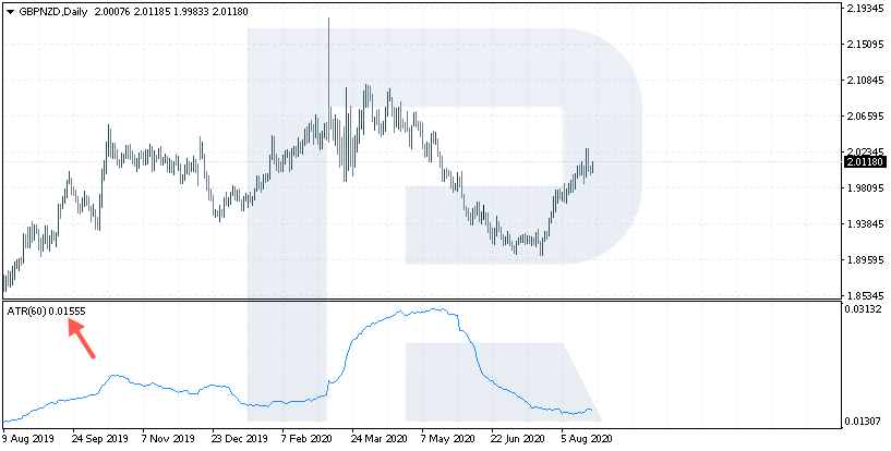 Estrategia Midnight - Un movimiento de precios en puntos