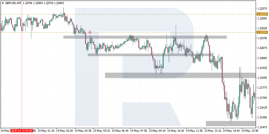 Trade de ventas - Estrategia sniper