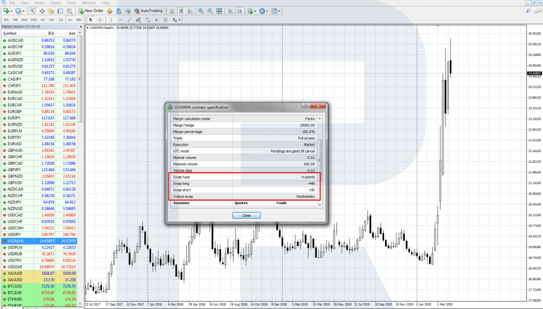 Un swap - MetaTrader 4