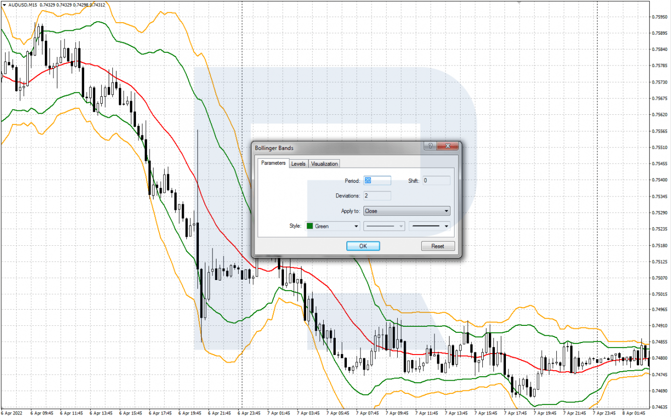 Configurar las bandas de Bollinger