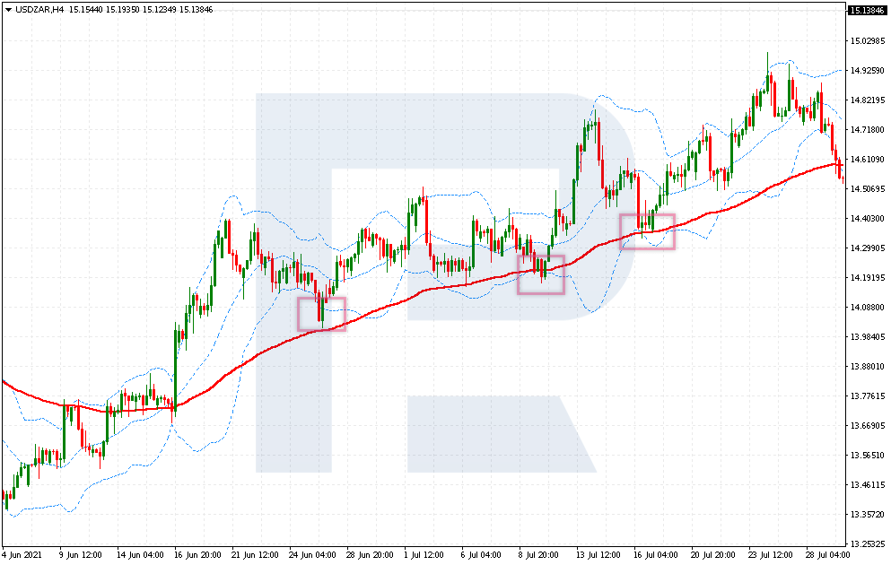 Compra de USD/ZAR mediante la estrategia "MA + Bandas de Bollinger