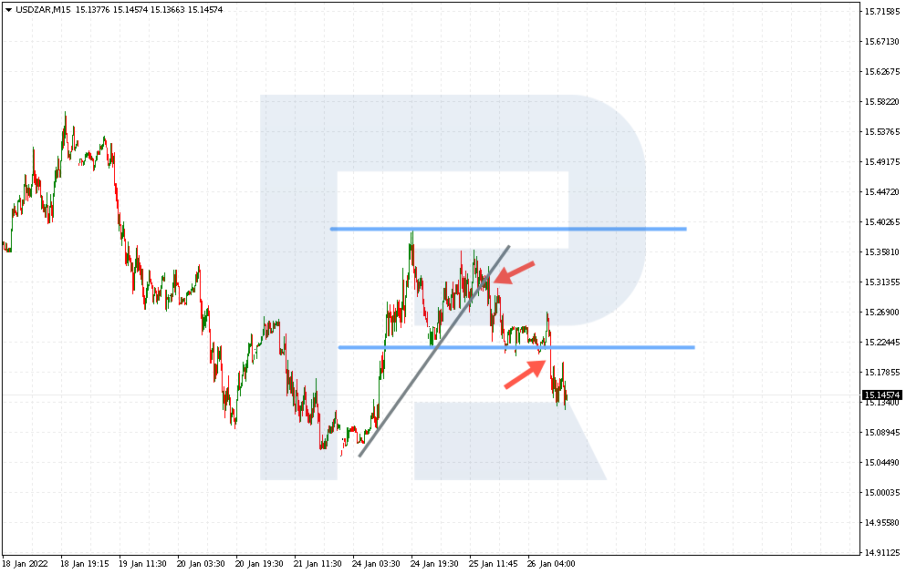Patrón de Doble Techo en el gráfico USD/ZAR