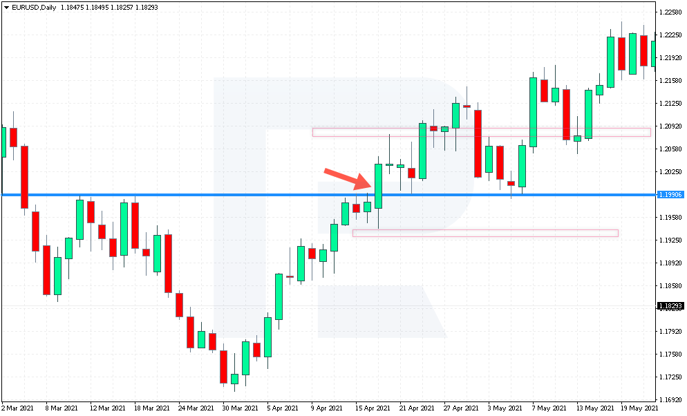 Un ejemplo de operación de compra mediante Jarroo con EUR/USD