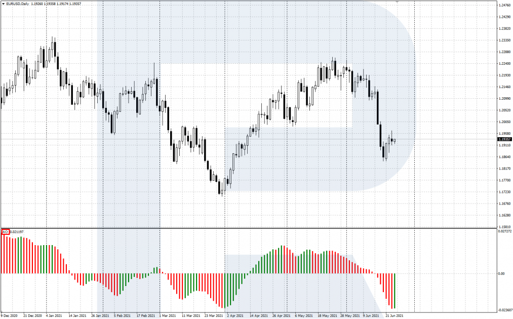 Awesome en el escritorio de MetaTrader