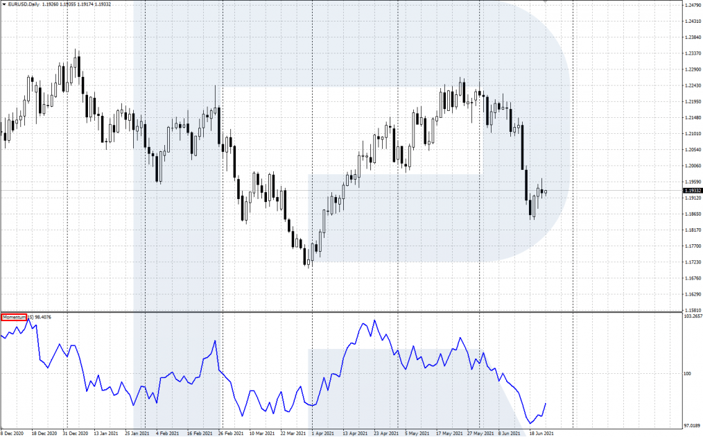 Momentum en el escritorio de MetaTrader