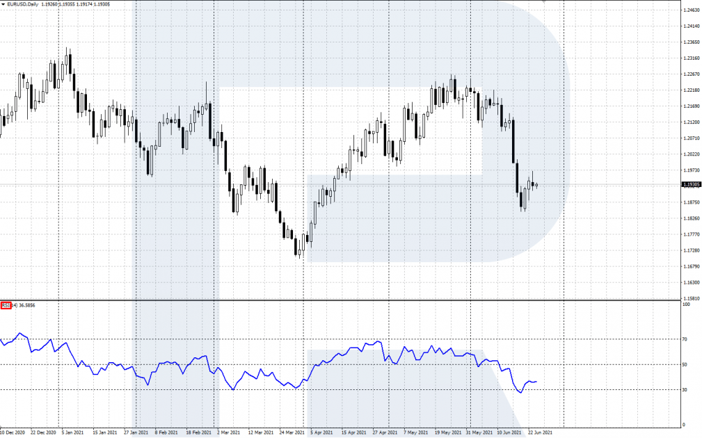 RSI en el escritorio de MetaTrader