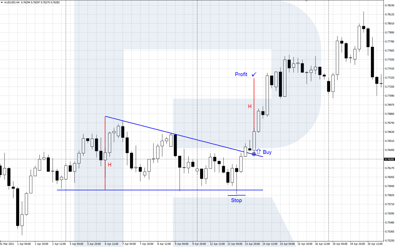 Operar con el AUD/USD mediante análisis técnico