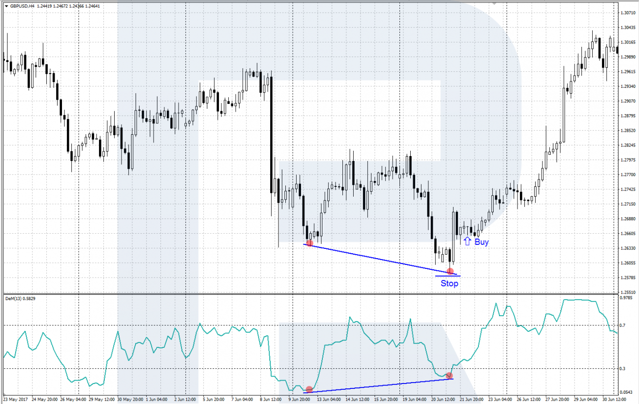 Indicador DeMarker - divergencia - señal de compra