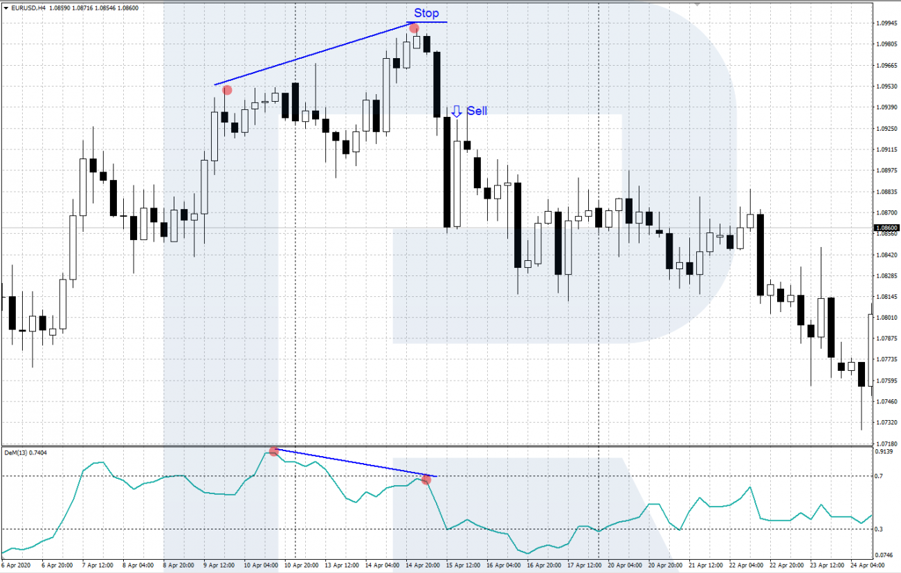 Indicador DeMarker - divergencia - señal de venta