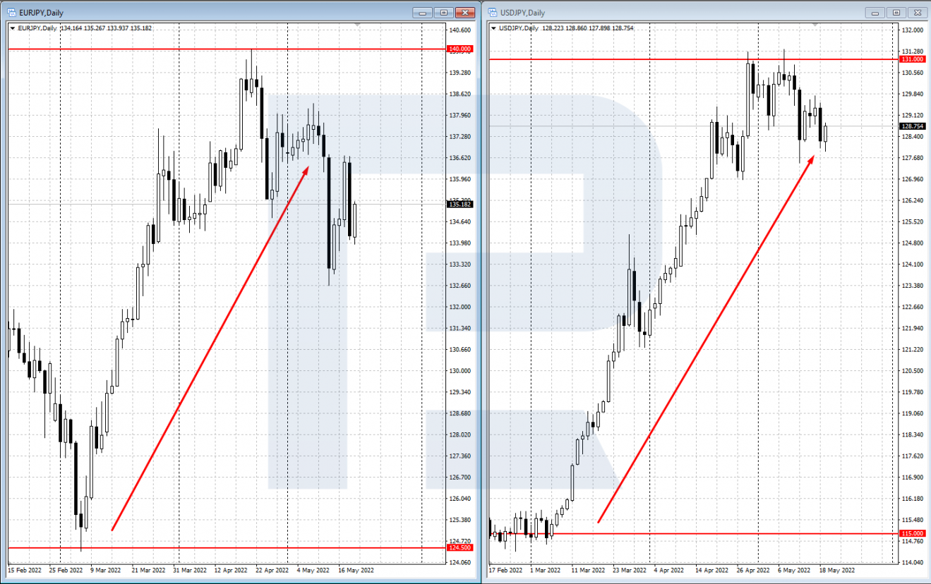 Cómo operar con el EUR/JPY mediante el análisis fundamental