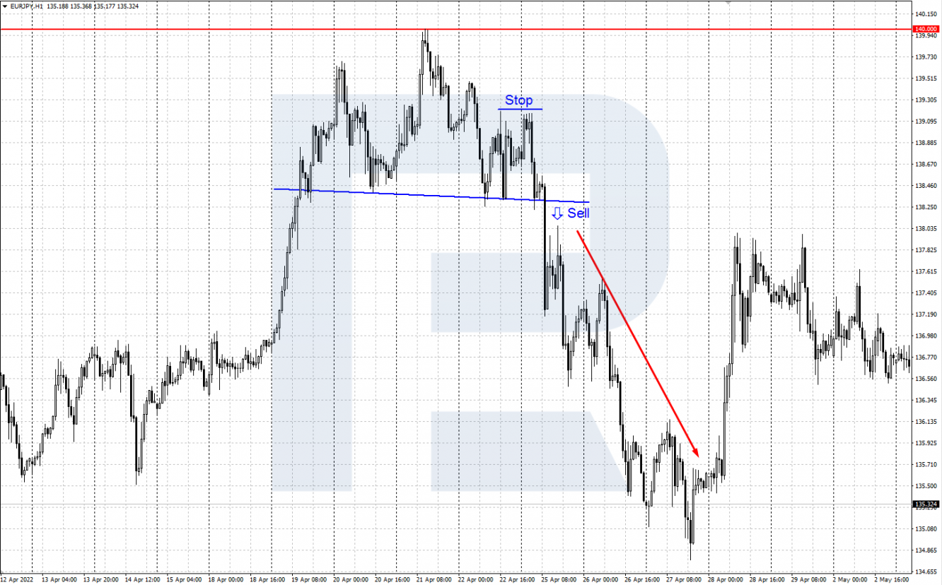 Cómo operar con el EUR/JPY mediante el análisis técnico