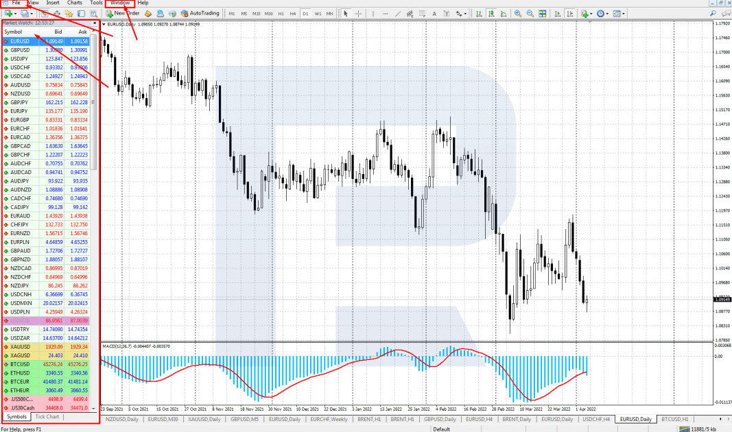 Abrir un nuevo gráfico en MetaTrader 4