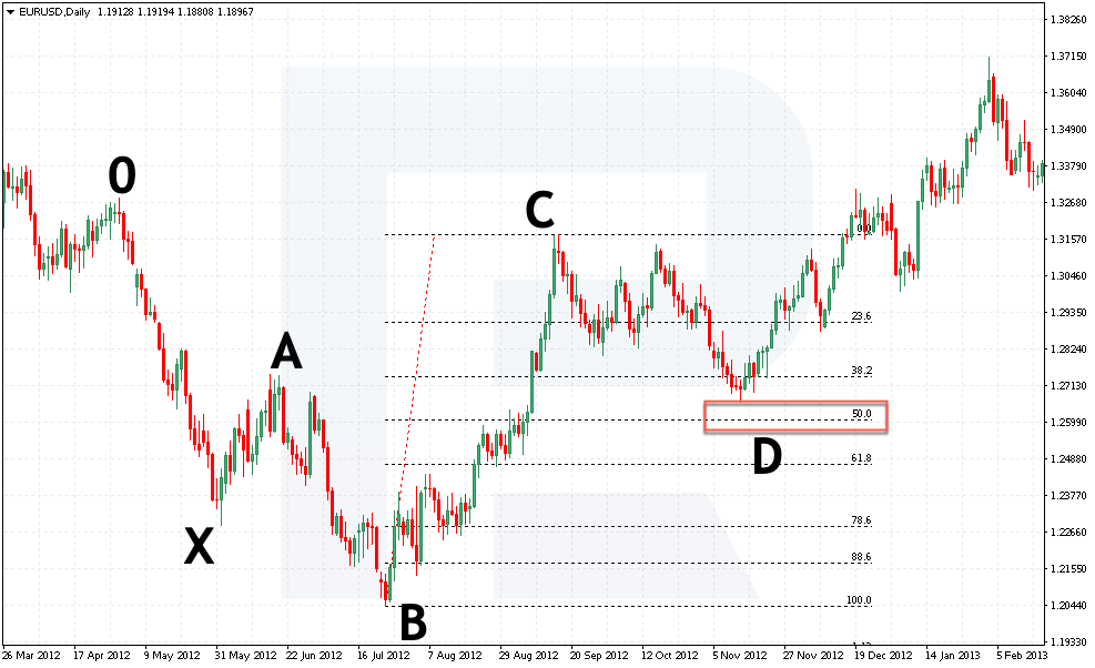 Patrón 5-0 - Posición de compra