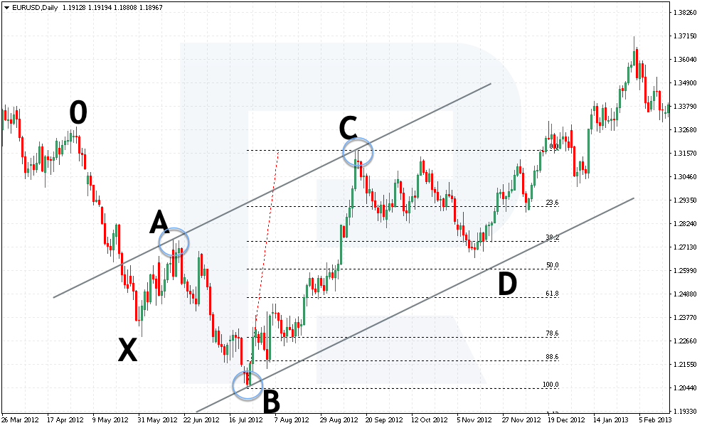 Patrón 5-0 - Posición de compra