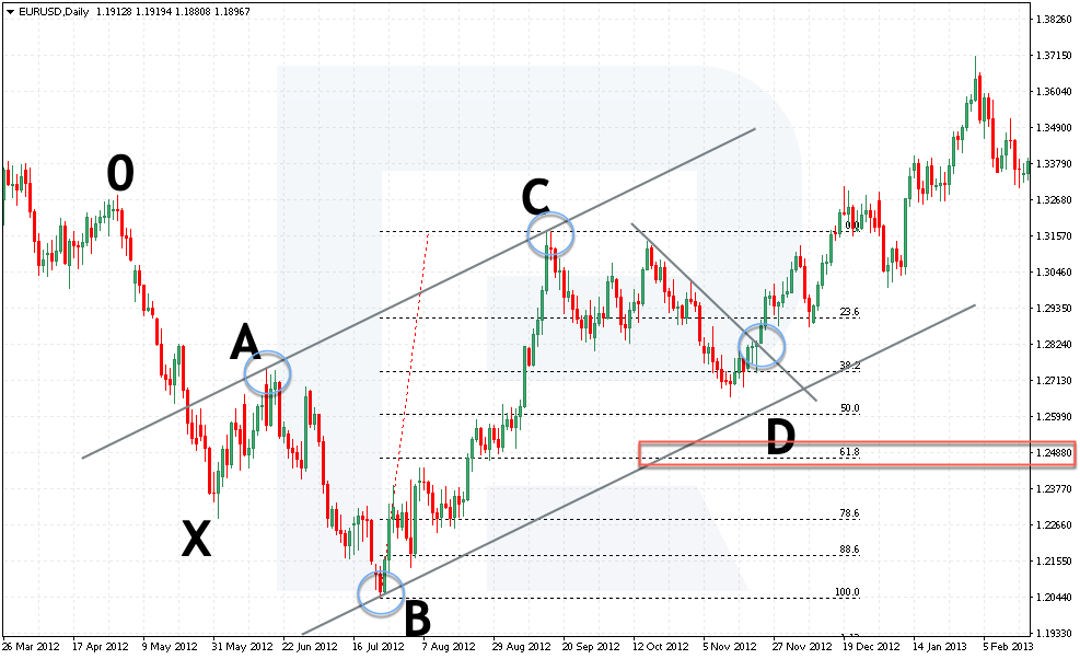 Patrón 5-0 - Posición de compra