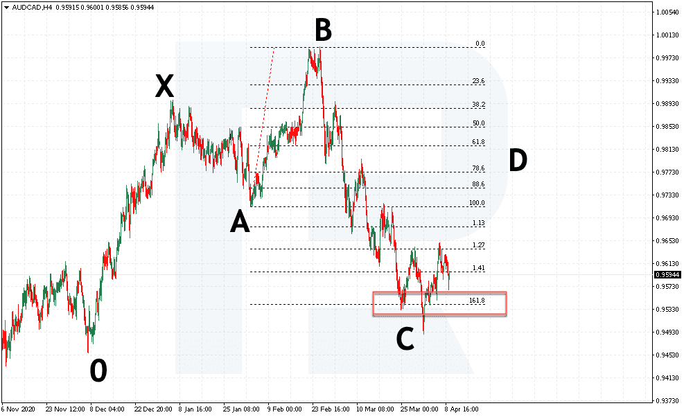 Patrón 5-0 - Posición de venta