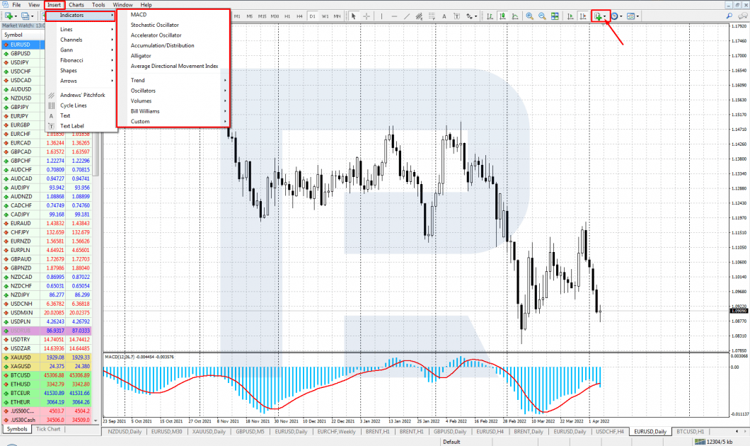 Configurar indicadores en MT4