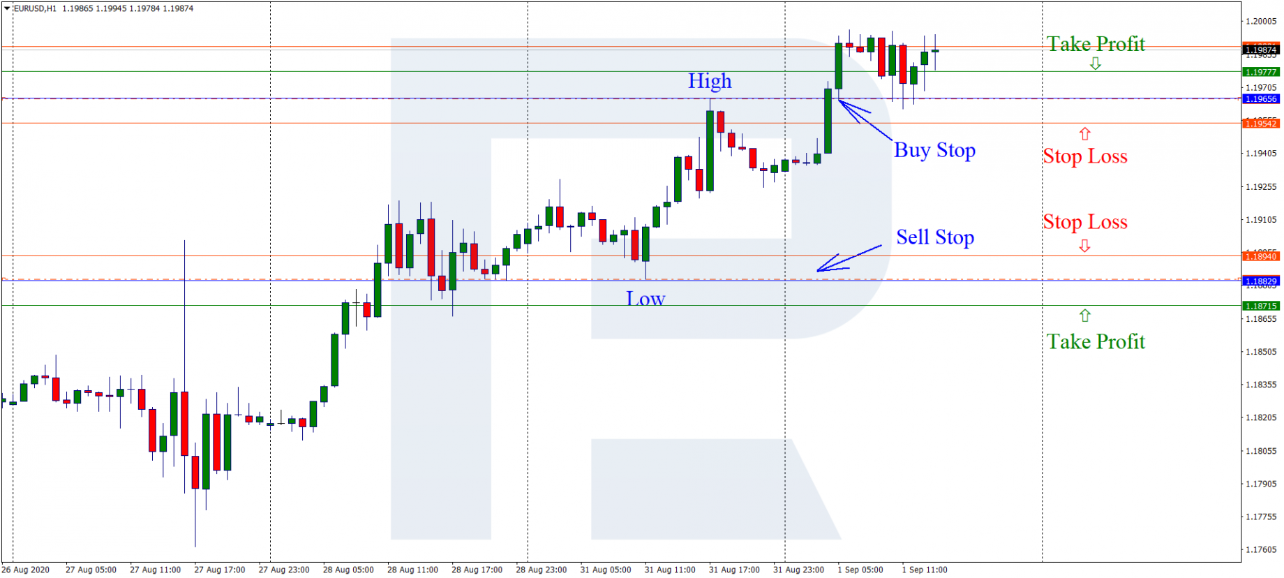 Estrategia de trading Ten Point - Comprar