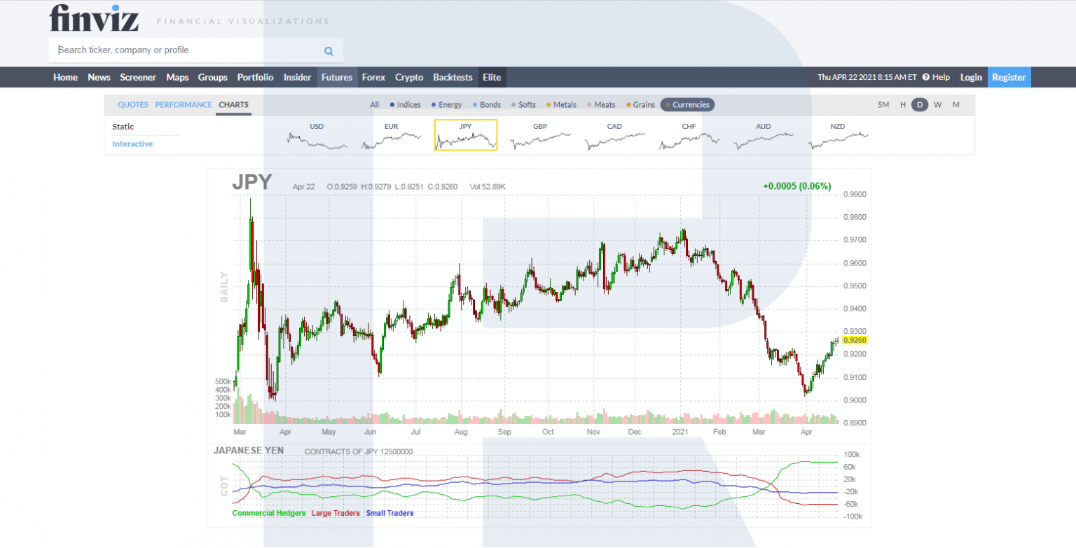 Informes COT - futuros JPY