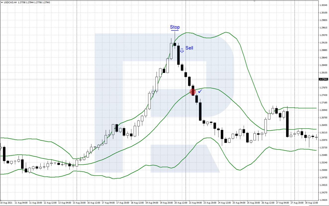 USD/CAD indicators