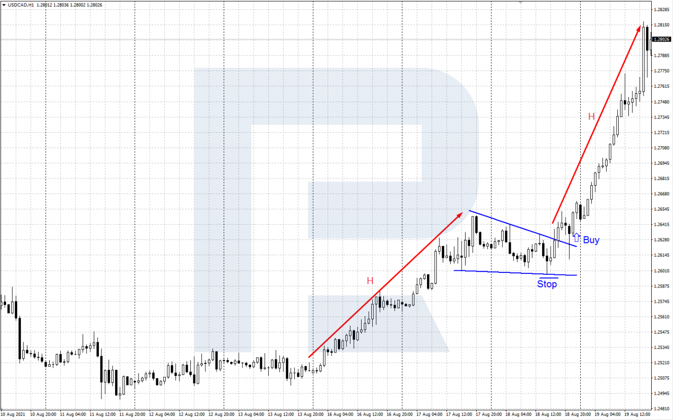 Ejemplo de trading USD/CAD mediante análisis técnico