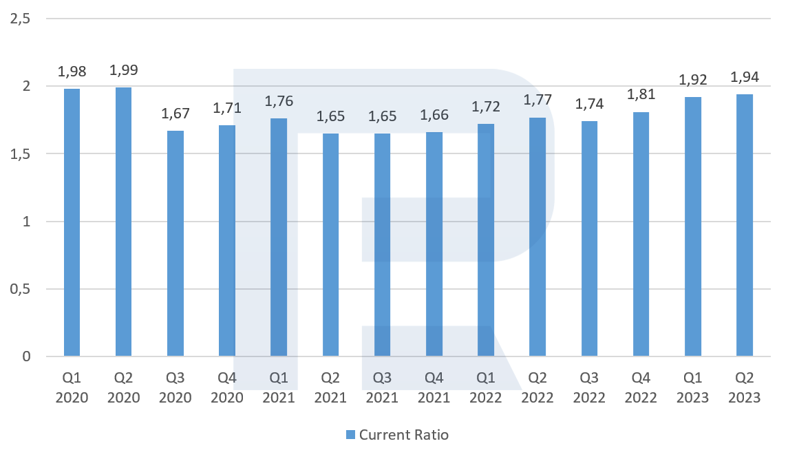 Ratio actual de Alibaba Group Holding Limited, primer trimestre de 2020-segundo trimestre de 2023*