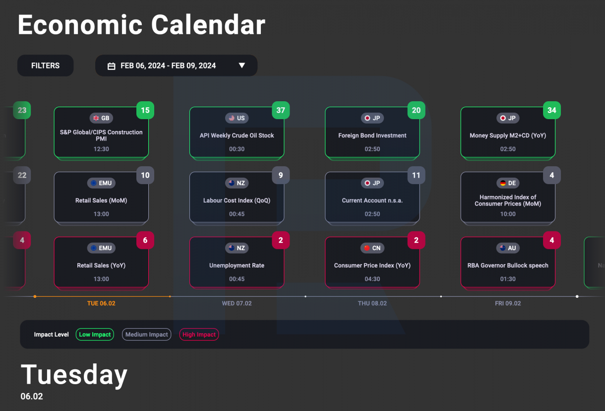 Calendario económico