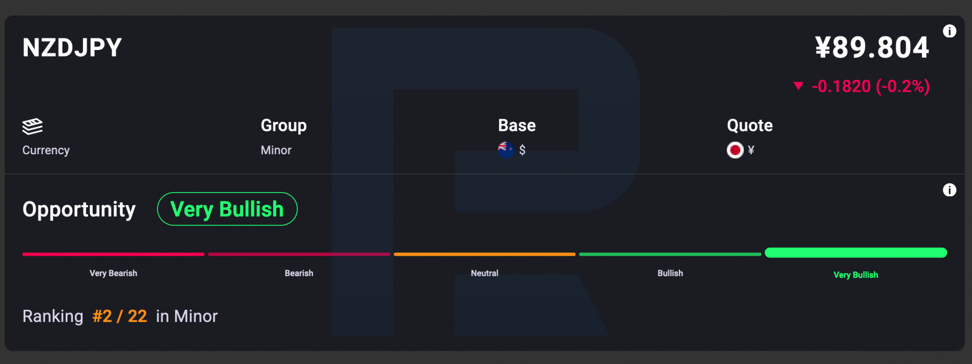 AssetIQ: sentimientos de mercado para el NZD/JPY