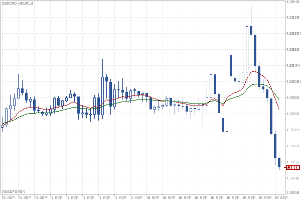 Hourly Chart Usd Cad Quotes Usdcad Hour Roboforex - 