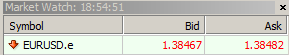 The names of the currency pairs for MT4 Demo ECN accounts