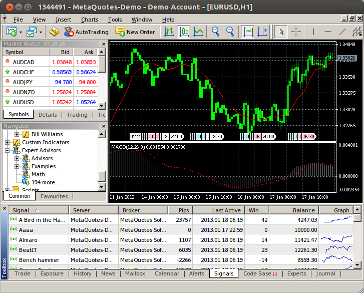 Trading Platform Metatrader 4 On Linux Roboforex - 