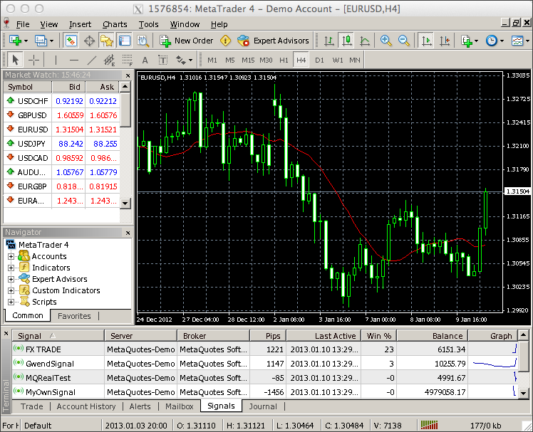 Trading Platform Metatrader 4 On Mac Os Roboforex - 