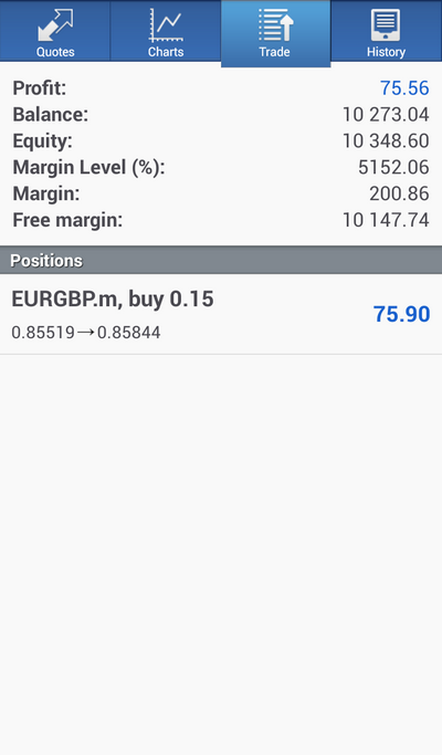 Forex informers for android positional trading strategies
