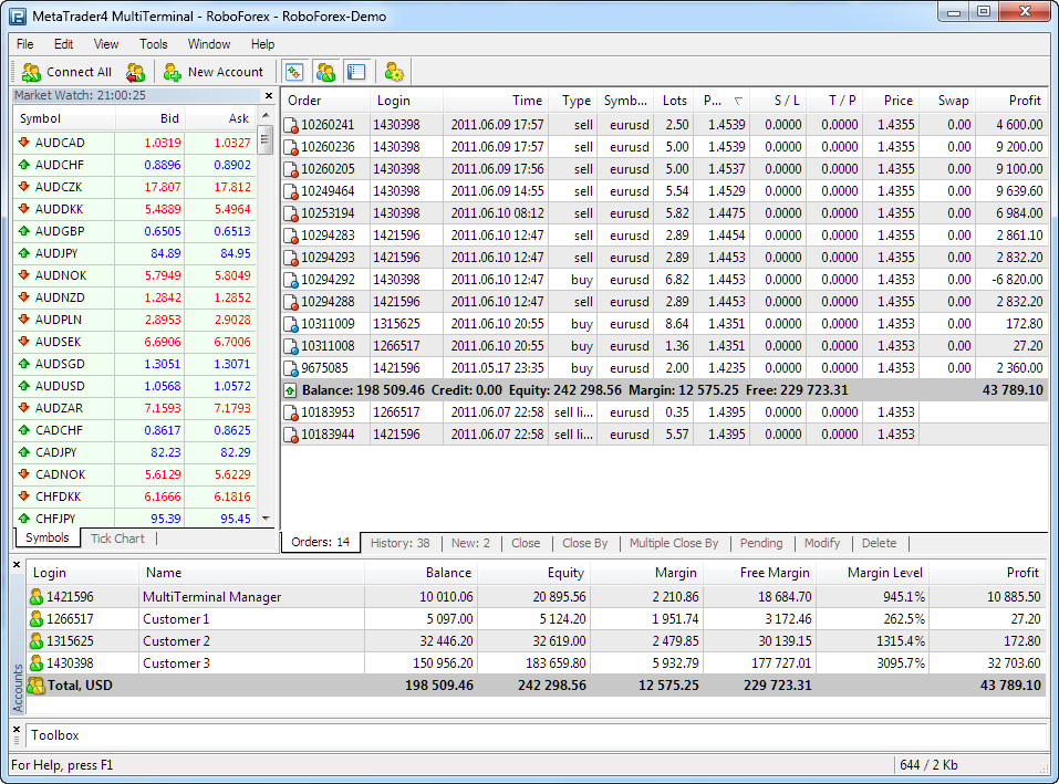 Forex kereskedési tippek metatrader 4 hogyan lehet pénzt keresni kriptovaluta cserével